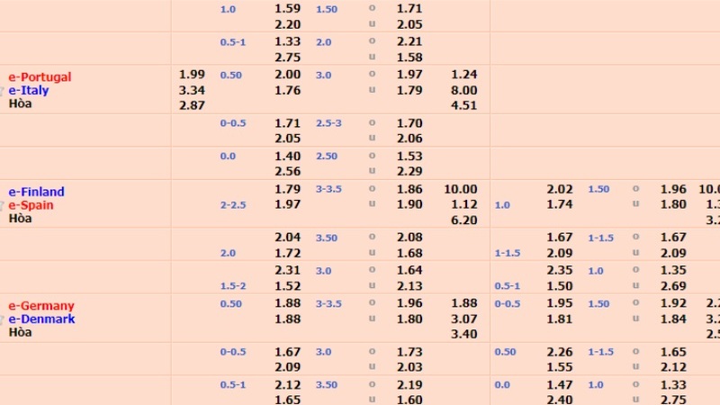 Những lưu ý quan trọng trong cách xem Odds và Fix